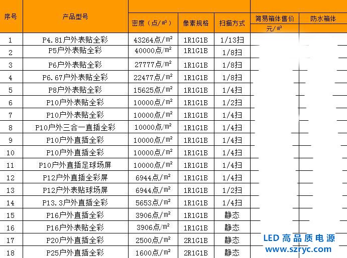 LED顯示屏參考報價表