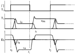 圖2 T1的控制信號(hào)和T1，D1的電壓、電流波形