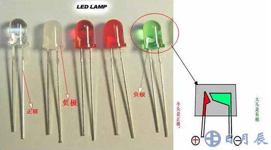 發(fā)光二極管長(zhǎng)腳為正，短腳為負(fù)。
