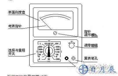 測量電阻：--先將表棒搭在一起短路，使指針向右偏轉(zhuǎn)，隨即調(diào)整“Ω”調(diào)零旋鈕，使指針恰好指到0。然后將兩根表棒分別接觸被測電阻（或電路）兩端，讀出指針在歐姆刻度線（第一條線）上的讀數(shù)，再乘以該檔標的數(shù)字，就是所測電阻的阻值。例如用R*100擋測量電阻，指針指在80，則所測得的電阻值為80*100=8K。