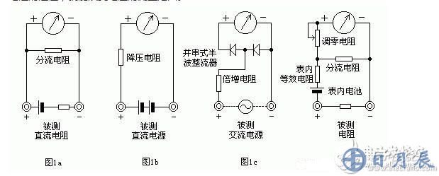 測量電阻：--先將表棒搭在一起短路，使指針向右偏轉(zhuǎn)，隨即調(diào)整“Ω”調(diào)零旋鈕，使指針恰好指到0。然后將兩根表棒分別接觸被測電阻（或電路）兩端，讀出指針在歐姆刻度線（第一條線）上的讀數(shù)，再乘以該檔標的數(shù)字，就是所測電阻的阻值。例如用R*100擋測量電阻，指針指在80，則所測得的電阻值為80*100=8K。