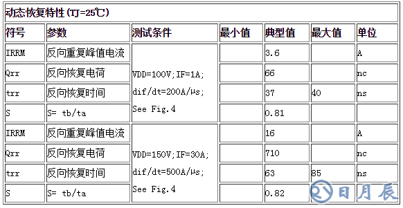 動態(tài)恢復(fù)特性