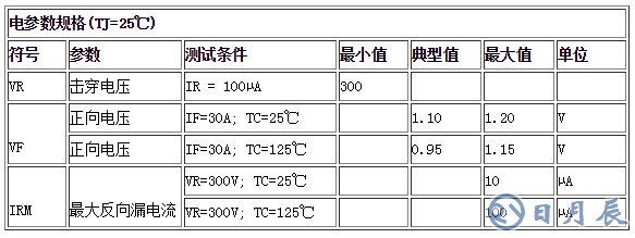 電參數(shù)規(guī)格