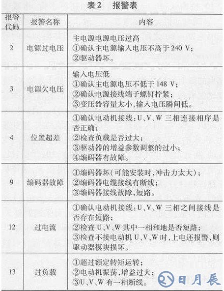 伺服驅(qū)動器需要什么樣的脈沖?