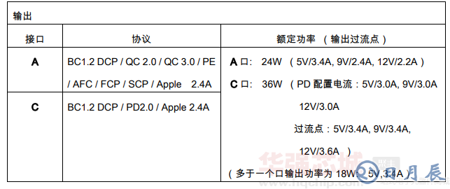 接口協(xié)議及功率.png