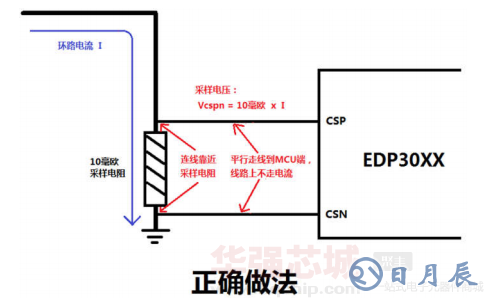 PCB設(shè)計(jì)正確做法.png