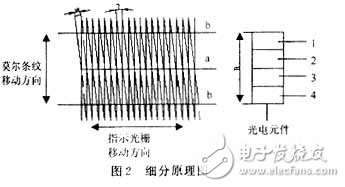 基于光柵位移傳感器硬件電路設(shè)計(jì)