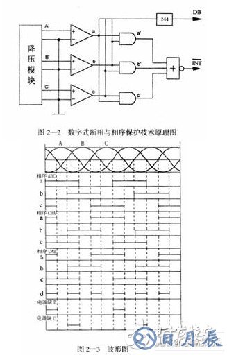 以51單片機為核心的斷相與相序保護數(shù)字控制系統(tǒng)設(shè)計