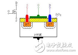 場(chǎng)效應(yīng)管發(fā)熱嚴(yán)重的原因