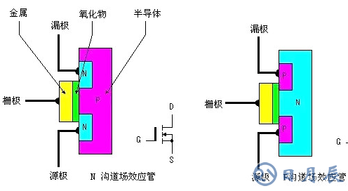 場(chǎng)效應(yīng)管發(fā)熱嚴(yán)重的原因