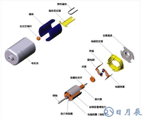 無刷電機(jī)怎樣增加功率 淺談無刷電機(jī)的特點(diǎn)