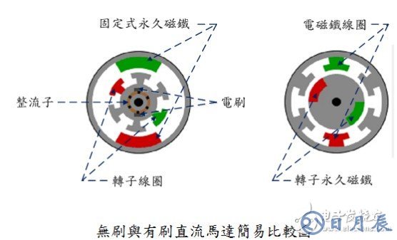 無刷電機(jī)怎樣增加功率 淺談無刷電機(jī)的特點(diǎn)