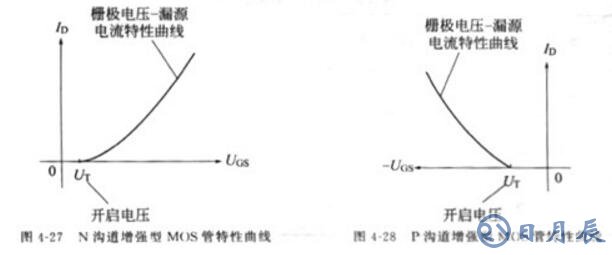 場(chǎng)效應(yīng)管作用是什么_場(chǎng)效應(yīng)管到底好在哪