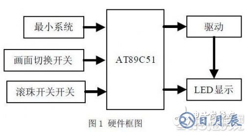 以AT89C51單片機為核心的發(fā)光二極管陣列控制系統(tǒng)設(shè)計