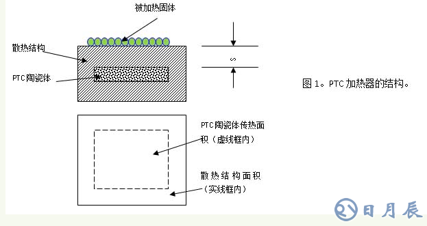 PTC加熱器原理及功能