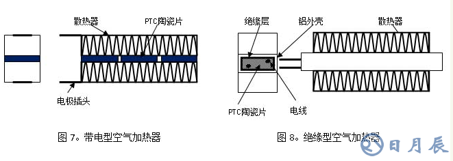 PTC加熱器原理及功能