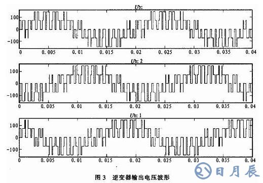 三相SPWM逆變器的調(diào)制建模和仿真詳解