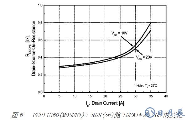 對MOSFET 與 IGBT詳細(xì)的區(qū)別分析以及舉例說明