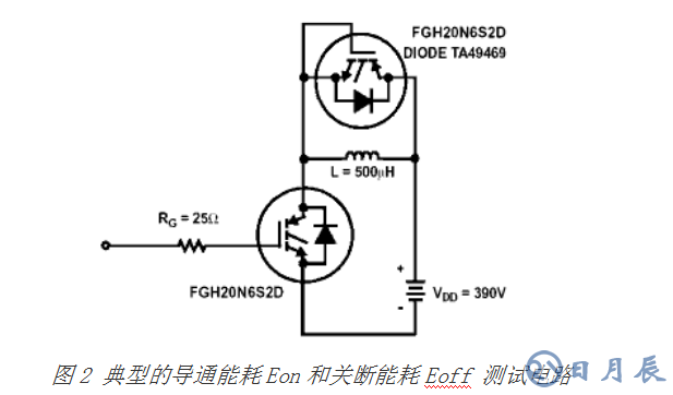 對MOSFET 與 IGBT詳細(xì)的區(qū)別分析以及舉例說明