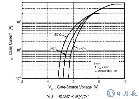 對MOSFET 與 IGBT詳細(xì)的區(qū)別分析以及舉例說明