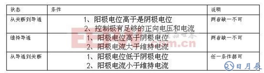 可控硅的基本工作原理及在調(diào)光器中的使用_可控硅設(shè)計經(jīng)驗總結(jié)