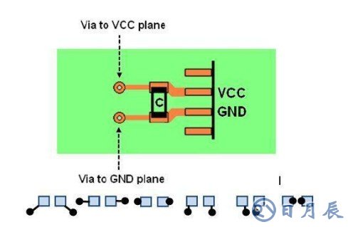 EMC作用是什么？淺析EMC在電路設(shè)計(jì)當(dāng)中的問(wèn)題