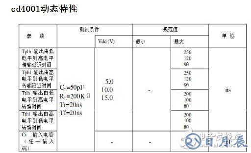 cd4001定時(shí)電路原理 淺談cd4001電路應(yīng)用