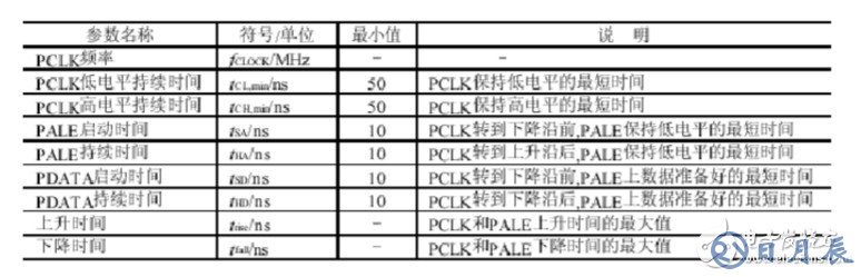 射頻CC1000電路連接圖分析 淺談CC1000應用電路