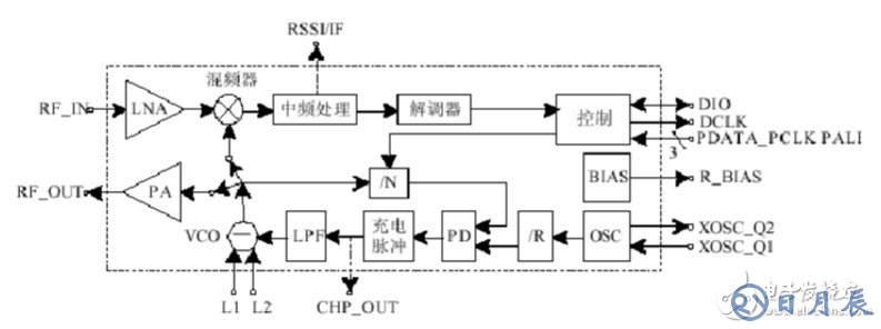 射頻CC1000電路連接圖分析 淺談CC1000應用電路