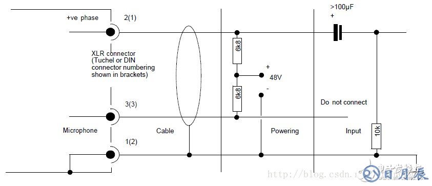 麥克風(fēng)常見的供電方式有哪些