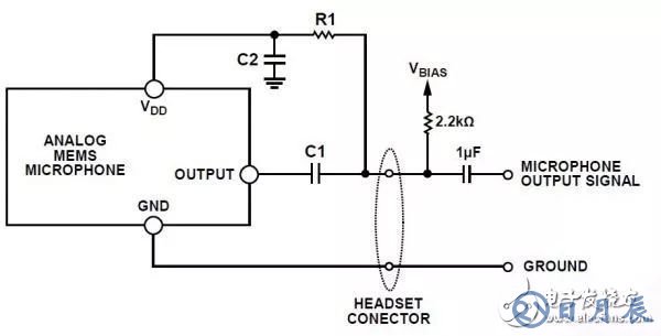 麥克風的構(gòu)造圖解 麥克風偏置電路和濾波電路