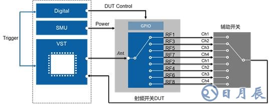 開(kāi)關(guān)時(shí)間、諧波、互調(diào)失真測(cè)試的基本介紹