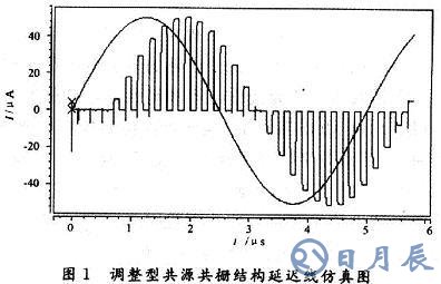 由MOS管構(gòu)成的開關(guān)電流電路延遲線的設(shè)計(jì)方法