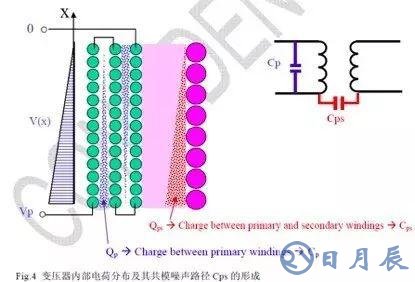 無Y電容反激電源如何抑制EMI