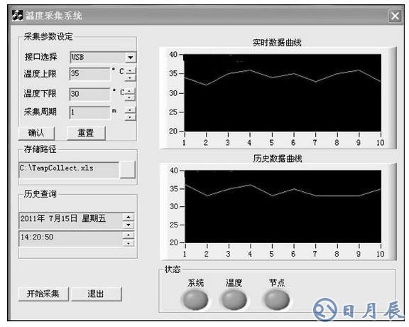 采用CC2531實(shí)現(xiàn)虛擬串口通信的USB接口設(shè)計(jì)