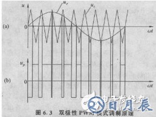 雙極性pwm原理圖分析 雙極性pwm應(yīng)用詳解