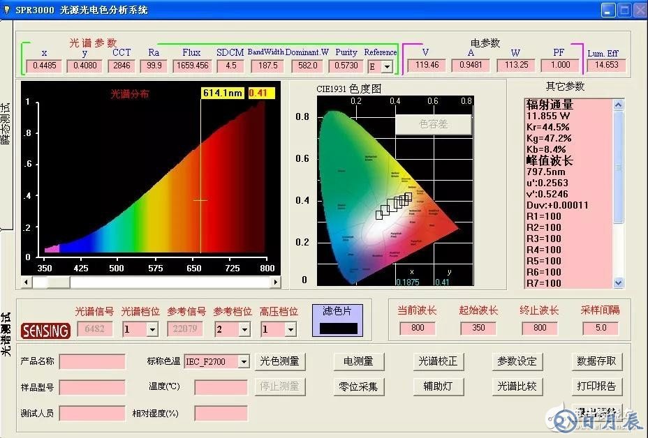 積分球測試光通量不準(zhǔn)確的解決方案