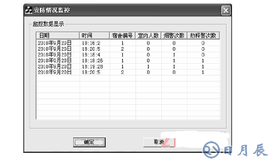 基于ARM LM3S1138的智能安防測控系統(tǒng)設(shè)計