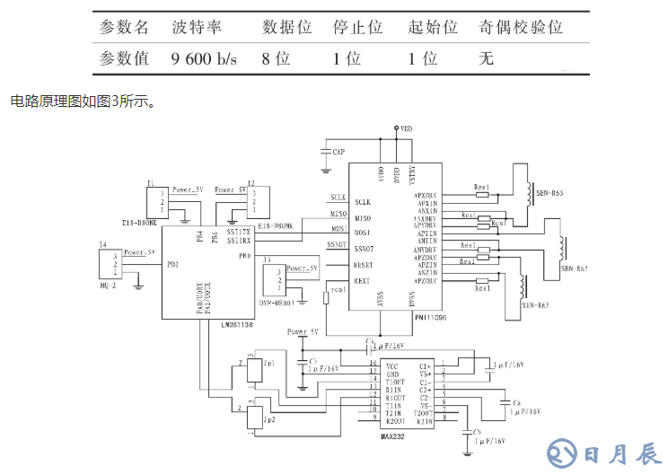 基于ARM LM3S1138的智能安防測控系統(tǒng)設(shè)計