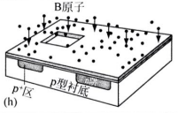 用二次離子注入形成p+接觸層