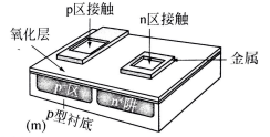 最終的器件有兩個接觸，一個連接n區(qū)，一個連接p襯底