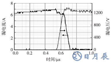 1200V/7A SiC SJT在高電壓（1250 V）下關(guān)斷時的波形