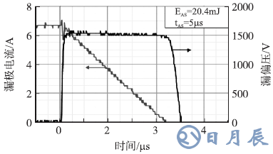 1200V SJT在漏電流為7A時的單脈沖雪崩能量