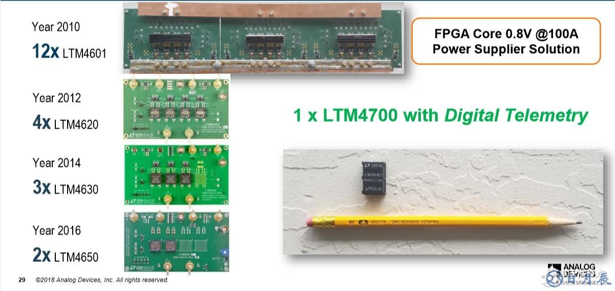 LTM4700只有拇指大小，厚度約和鉛筆一樣