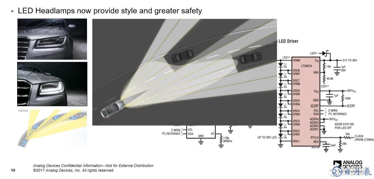 奧迪A8所采用的ADI汽車照明安全技術(shù)