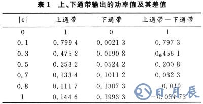 如何改善低壓電力線(xiàn)信道中的噪聲