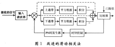 如何改善低壓電力線(xiàn)信道中的噪聲