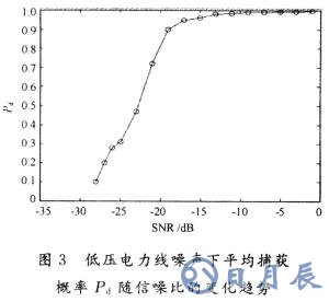 如何改善低壓電力線(xiàn)信道中的噪聲