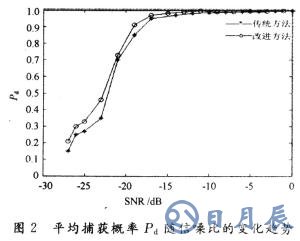 如何改善低壓電力線(xiàn)信道中的噪聲