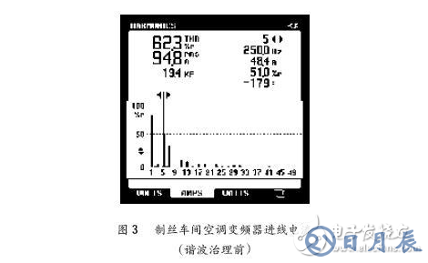 淺談有源電力濾波器在供電電網(wǎng)中諧波的治理